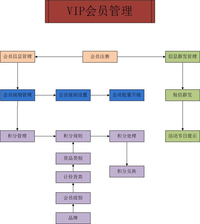 瑰丽酒店会员体系图片